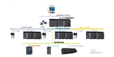 匯川技術2015控制技術新品深度解讀 銷售視角下的技術創新與市場先機